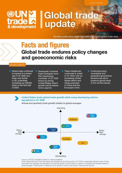 Cover image for Global Trade Update (July 2025): Global trade endures policy changes and geoeconomic risks