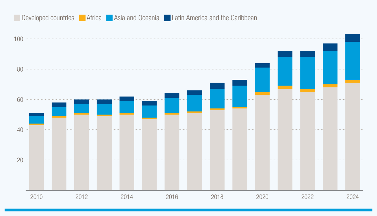 Cover image for Global public debt hit a record $102 trillion in 2024, striking developing countries hardest