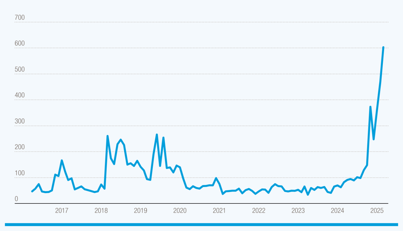 Cover image for Trade tensions and rising uncertainty drag global economy towards recession 