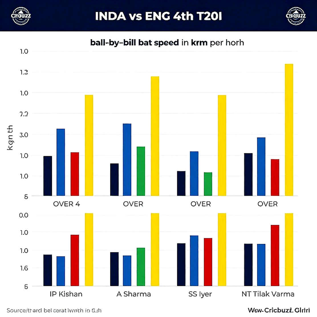 The Silence of the Last 24 Balls: Why Auction Price and Pitch Price Diverge at the 2026 T20 World Cup The Silence of the Last 24 Balls: Why Auction Price and Pitch Price Diverge at the 2026 T20 World Cup
